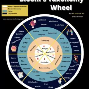 Bloom’s Taxonomy Wheel Featuring Educational Web Tools